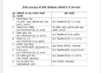लखनऊ 25 मार्च* उत्तर प्रदेश में आई ए एस , पी सी एस अफसरों के तबादले।