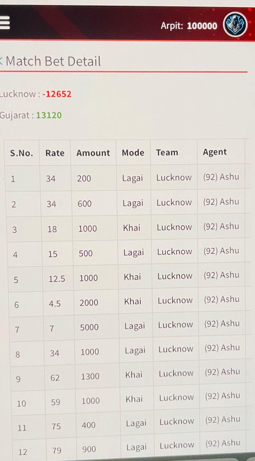 ग्वालियर23अप्रैल*क्राइम ब्रांच एवं थाना कम्पू पुलिस की संयुक्त कार्यवाही*
