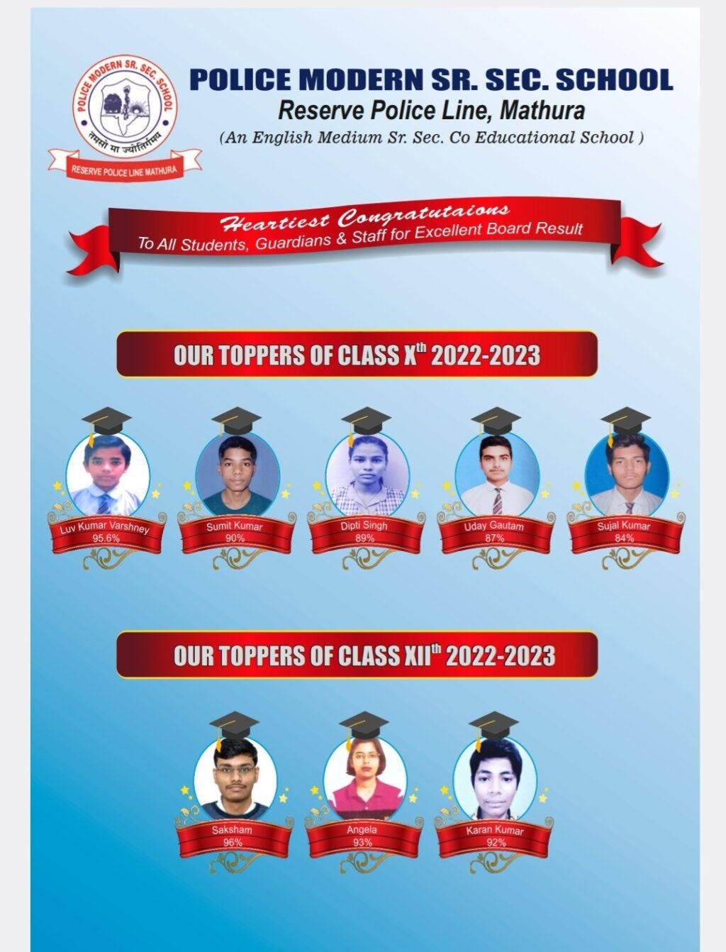 मथुरा18मई2023*रिजर्व पुलिस लाइन मथुरा स्थित पुलिस मॉर्डन स्कूल के इस वर्ष के हाईस्कूल व इण्टरमीडिएट के टॉपर छात्रों की सूची ।* मथुरा18मई2023*रिजर्व पुलिस लाइन मथुरा स्थित पुलिस मॉर्डन स्कूल के इस वर्ष के हाईस्कूल व इण्टरमीडिएट के टॉपर छात्रों की सूची ।*
