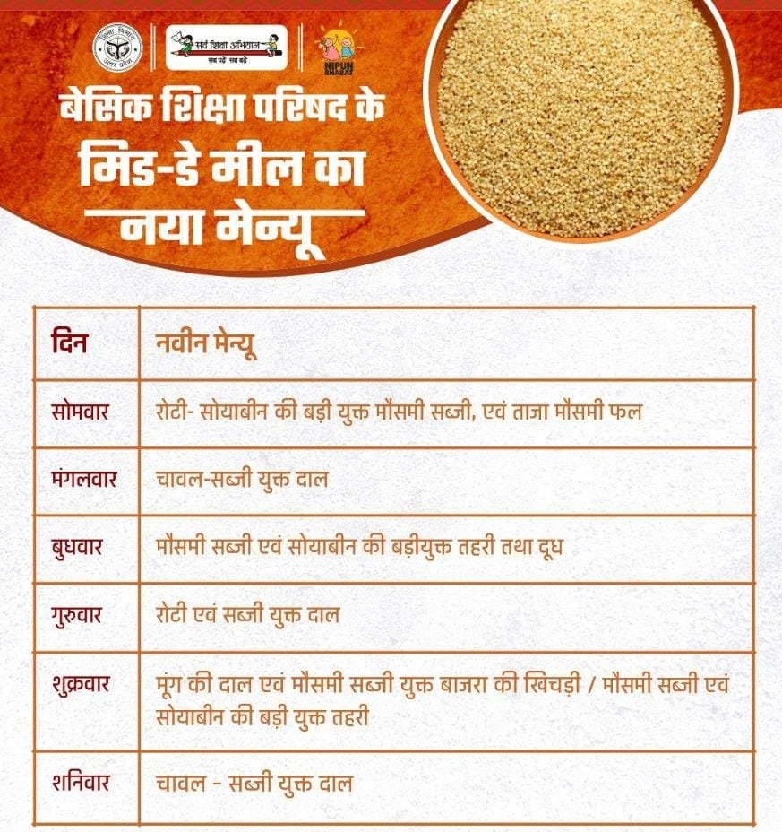 लखनऊ18अगस्त23*उत्तर प्रदेश में अब ये खाना होगा बच्चों को*