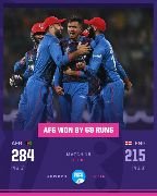 वर्ल्ड कप 2023 का पहला उलटफेर... अफगानिस्तान ने वर्ल्ड कप में किया बड़ा उलटफेर, डिफेंडिंग चैम्पियन इंग्लैंड को 69 रन से हराया*