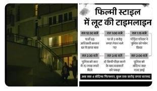 दिल्ली15अक्टूबर23*ED की फ़र्ज़ी टीम ने घर मे दबिश देकर 3 करोड़ की नकदी लूटी