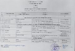 मिर्जापुर15मई24*79- लोकसभा निर्वाचन क्षेत्र के लिये कुल 36 में से 10 प्रत्याशियों के पर्चे वैध,