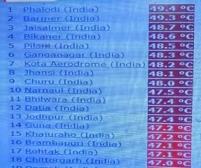 कानपुर नगर28मई24*सीएसए कानपुर के मौसम वैज्ञानिक ने नौतपा को लेकर अलर्ट जारी किया है।