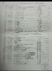 कानपुर देहात12जून24*33 अपराधों में नामित टॉप 10 श्रेणी के आरोपी की पुलिस नहीं खोल सकी हिस्ट्री शीट*