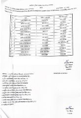भिण्ड13जुलाई24*भिंड पुलिस अधीक्षक ने आधा दर्जन से अधिक उप निरीक्षकों के किए स्थानांतरण भिण्ड13जुलाई24*भिंड पुलिस अधीक्षक ने आधा दर्जन से अधिक उप निरीक्षकों के किए स्थानांतरण