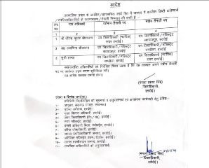 हरदोई29जुलाई24*डीएम मंगला प्रसाद सिंह ने एसडीएम के कार्यक्षेत्र में किया बदलाव,