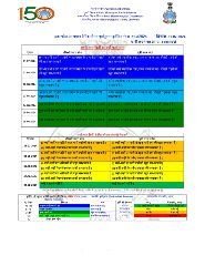 लखनऊ31जुलाई24*उत्तर प्रदेश- मौसम विभाग ने अगले 7 दिनों का वर्षा पूर्वानुमान जारी किया