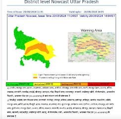 कानपुर20अगस्त24*ग्रामीण कृषि मौसम कृषि मौसम सेवा एवं एक्रिपाम योजना, सस्य विज्ञान विभाग,च०शे०आ०कृषि एवं प्रौ०वि० वि०,कानपुर।    
