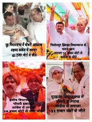 हरियाणा8अक्टूबर24*हरियाणा चुनाव मेवात की चारों सीट कांग्रेस के खाते में हरियाणा8अक्टूबर24*हरियाणा चुनाव मेवात की चारों सीट कांग्रेस के खाते में