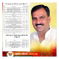 सहारनपुर14अक्टूबर24*नकुड विधायक मुकेश चौधरी का प्रयास हुआ सफल 20 वर्षो से टूटी सडको के मरम्मत कार्यो को मिली हरी झण्डी* !!