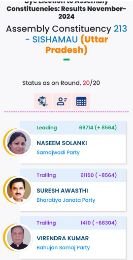 कानपुर नगर23नवम्बर24*सीसामाऊ से सपा की नसीम सोलंकी ने 8564 वोटों से जीत दर्ज की कानपुर नगर23नवम्बर24*सीसामाऊ से सपा की नसीम सोलंकी ने 8564 वोटों से जीत दर्ज की