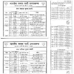 देहरादून4दिसम्बर24* प्रदेश में जल्द होगे निकाय चुनाव,