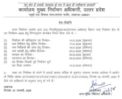 लखनऊ07जनवरी25* राज्य निर्वाचन आयोग ने अयोध्या की मिल्कीपुर सीट के उपचुनाव का कार्यक्रम घोषित किया है।*
