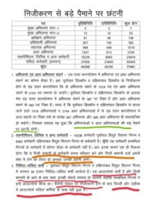 कानपुर नगर17दिसंबर25 *निजीकरण के बाद पैमाने पर बिजली कर्मचारियों और अभियंताओं की होगी छटनी: