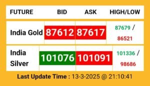 नई दिल्ली14मार्च25*सोना-चांदी ने बनाए नए रिकॉर्ड, चांदी 1,00,000 के पार, सोना 90,000 के करीब