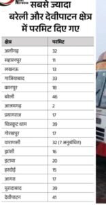 लखनऊ14मार्च25*यूपी में अब गांवों से भी चलेंगी सरकारी बसेंः परिवहन विभाग ड्राइवर और कंडक्टर की करेगा भर्ती....*