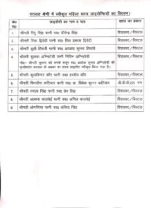 कानपुर नगर06अप्रैल25*रामनवमी के उपलक्ष्य पर देवी स्वरूप 09 महिलाओं को वरासत के लाइसेंस वितरित किये गए हैं,