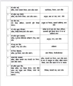 लखनऊ15अप्रैल25 UP में कई IAS अफ़सरों के हुए देर रात तबादले