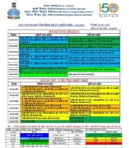 लखनऊ2मई25*यूपी में मौसम का कहर, बारिश और बिजली गिरने का अलर्ट जारी*