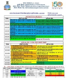 लखनऊ2मई25*यूपी में मौसम का कहर, बारिश और बिजली गिरने का अलर्ट जारी*