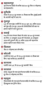 नई दिल्ली07मई25ऑपरेशन सिंदूर पाकिस्तान के 9 टारगेट्स