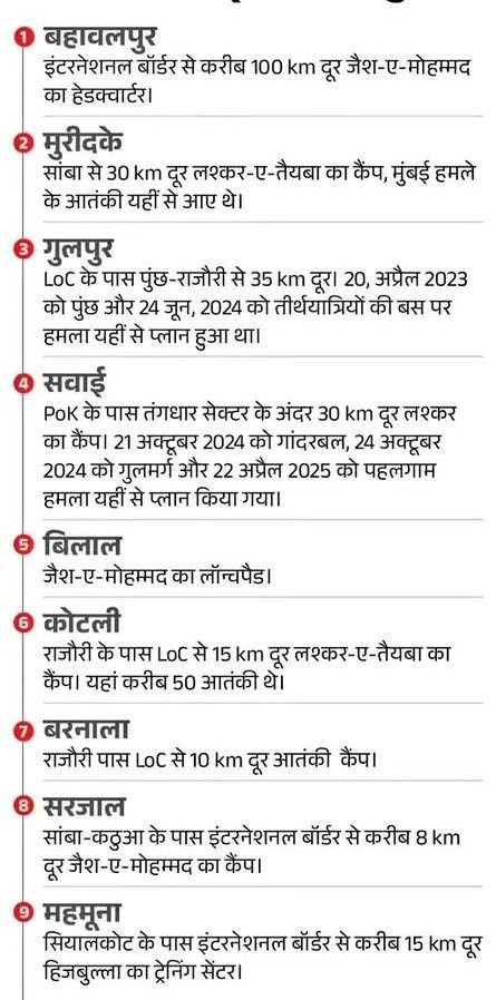 नई दिल्ली07मई25ऑपरेशन सिंदूर पाकिस्तान के 9 टारगेट्स