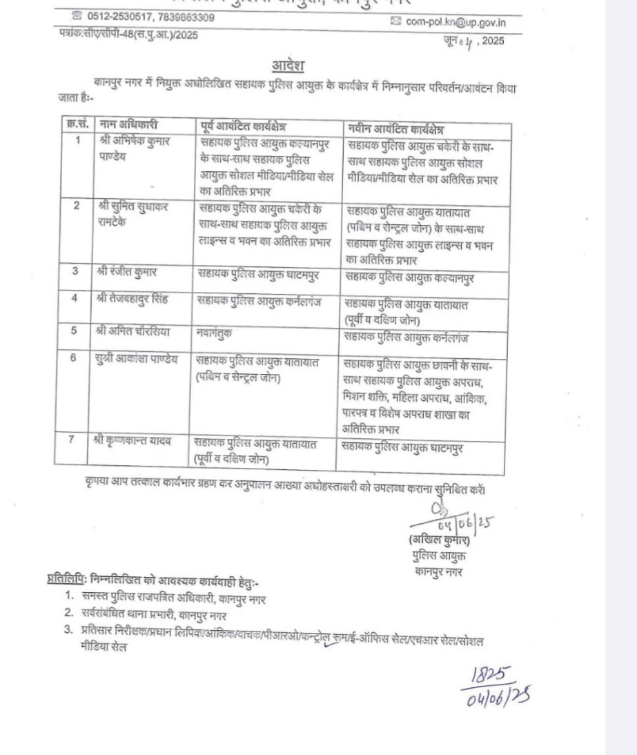कानपुर04जून25*कमिश्नरेट में एक नवागंतुक एसीपी को कर्नलगंज का एसीपी की कमान एवं कई के कार्यक्षेत्र में बदलाव निम्वत..!* कानपुर04जून25*कमिश्नरेट में एक नवागंतुक एसीपी को कर्नलगंज का एसीपी की कमान एवं कई के कार्यक्षेत्र में बदलाव निम्वत..!*