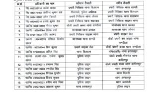 हरदोई20जून25*04 इंस्पेक्टर सहित 17 पुलिसकर्मियों के कार्यक्षेत्र में बदलाव