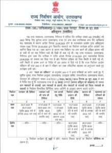 *🚨 उत्तराखंड 30जून25में पंचायत चुनाव की घोषणा, प्रथम चरण
