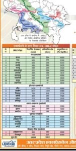 कानपुर नगर5जुलाई25*शहर को क्या पिछड़ा घोषित किया जायेगा या जा रहा है? एक बड़ा सवाल शहर के सत्ता धारियों से*