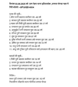 गोण्डा4अगस्त25*नहर में गिरी बोलेरो: 11 लोगों की दर्दनाक मौत, 4 गंभीर