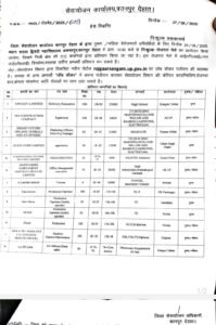 कानपुर देहात 27 अगस्त 2025*सरला द्विवेदी महाविद्यालय अकबरपुर में 29 अगस्त को लगेगा निःशुल्क रोजगार मेला*
