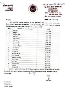 लखनऊ19अगस्त25*PPS से IPS बने अफसरों का नोटिफिकेशन जारी !!*