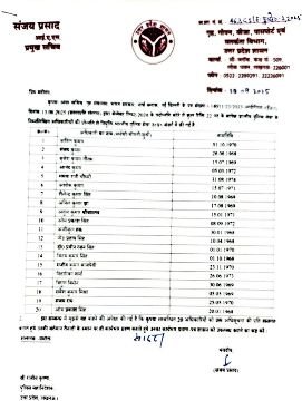 लखनऊ19अगस्त25*PPS से IPS बने अफसरों का नोटिफिकेशन जारी !!* लखनऊ19अगस्त25*PPS से IPS बने अफसरों का नोटिफिकेशन जारी !!*
