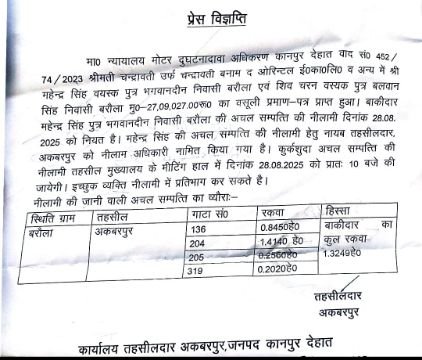 कानपुर देहात26अगस्त25**कुर्कशुदा अचल सम्पत्ति की नीलामी 28 अगस्त को* कानपुर देहात26अगस्त25**कुर्कशुदा अचल सम्पत्ति की नीलामी 28 अगस्त को*
