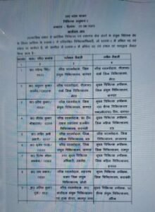 औरैया27अगस्त25*स्वास्थ्य विभाग में बड़ा फेरबदल, नौ चिकित्साधिकारी किए गए इधर से उधर।