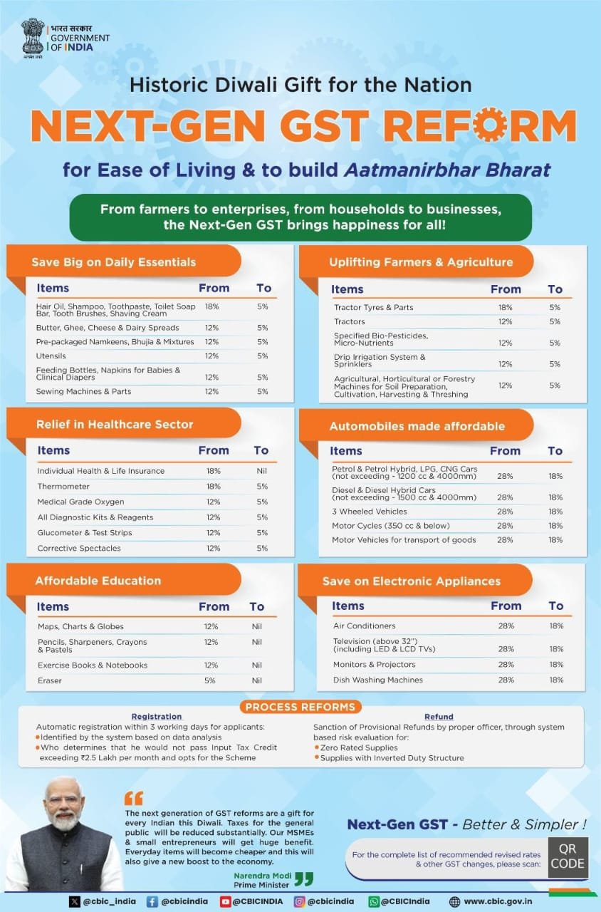 नई दिल्ली3सितम्बर25*अब महंगाई से मिलेगी राहत, लेकिन लग्ज़री आइटम्स पर लगेगा तगड़ा टैक्स!* नई दिल्ली3सितम्बर25*अब महंगाई से मिलेगी राहत, लेकिन लग्ज़री आइटम्स पर लगेगा तगड़ा टैक्स!*