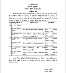 लखनऊ8सितम्बर25*उत्तर प्रदेश में 6 सीएमओ के हुए तबादले
