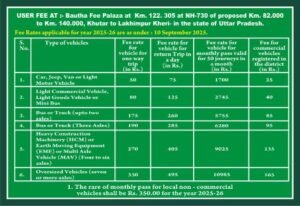 लखीमपुर खीरी10सितम्बर25*LMP- आज से खीरी जिले को एक और बड़ा तोहफा