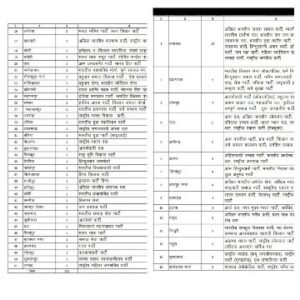 लखनऊ19सितम्बर25*भारत निर्वाचन आयोग ने उत्तर प्रदेश के 121 पंजीकृत राजनैतिक दलों को सूची से हटाया*