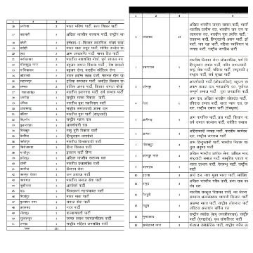 लखनऊ19सितम्बर25*भारत निर्वाचन आयोग ने उत्तर प्रदेश के 121 पंजीकृत राजनैतिक दलों को सूची से हटाया* लखनऊ19सितम्बर25*भारत निर्वाचन आयोग ने उत्तर प्रदेश के 121 पंजीकृत राजनैतिक दलों को सूची से हटाया*