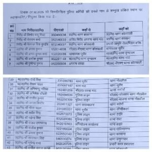 मथुरा 8 अक्टूबर 25*पुलिस अधिकारियों की तबादला सूची मथुरा 8 अक्टूबर 25*पुलिस अधिकारियों की तबादला सूची