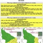 लखनऊ30अक्टूबर25*बंगाल की खाड़ी में बने चक्रवाती तूफान मोंथा के अवशेष से पूर्वांचल में भारी वर्षा की संभावना,
