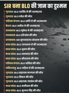 सुल्तानपुर 26/11/25*एसआईआर अभियान में धीमी प्रगति,तीन लेखपालों पर गिरी गाज।
