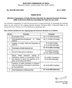 दिल्ली 30नवम्बर 25*SIR की समय सीमा बढ़ाई गई सभी 12 राज्यों के लिए समय सीमा 7 दिन बढ़ाई गई!*