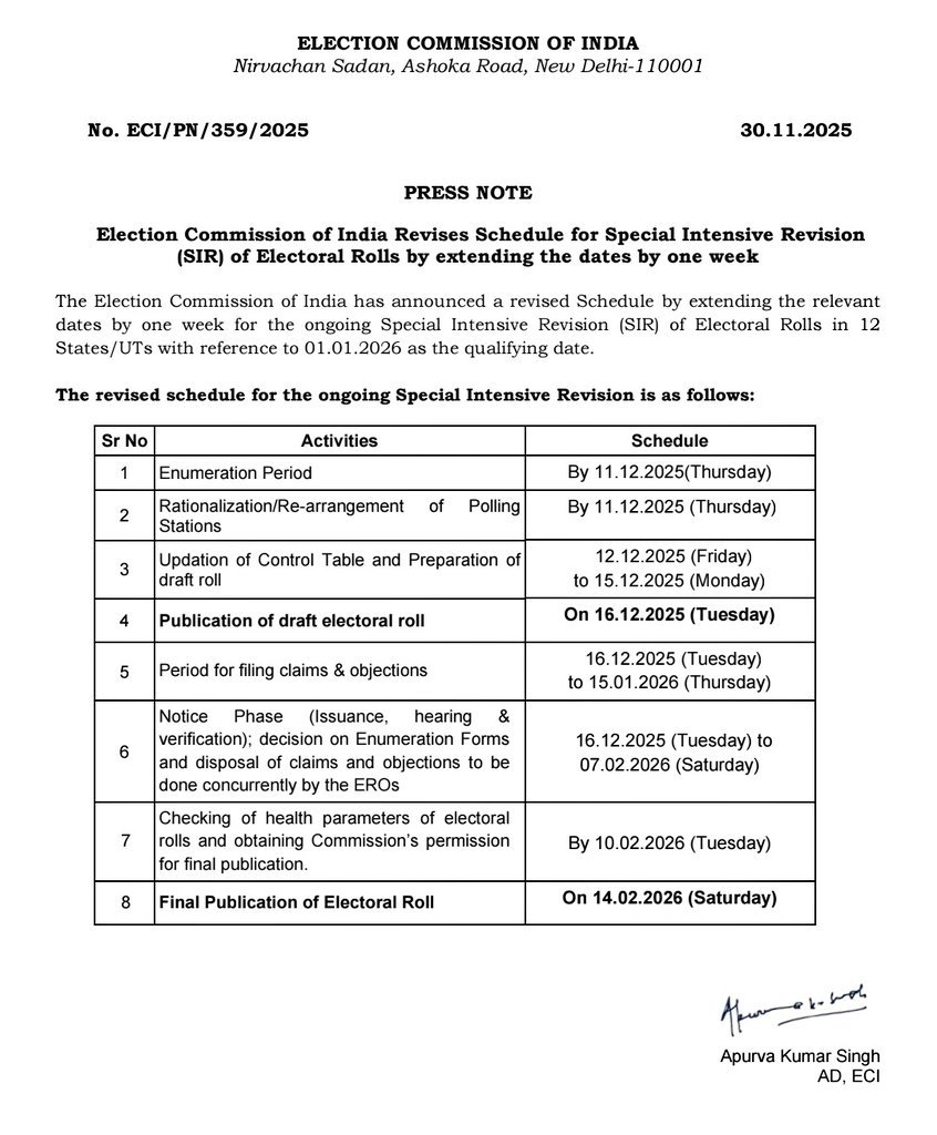 दिल्ली 30नवम्बर 25*SIR की समय सीमा बढ़ाई गई सभी 12 राज्यों के लिए समय सीमा 7 दिन बढ़ाई गई!* दिल्ली 30नवम्बर 25*SIR की समय सीमा बढ़ाई गई सभी 12 राज्यों के लिए समय सीमा 7 दिन बढ़ाई गई!*