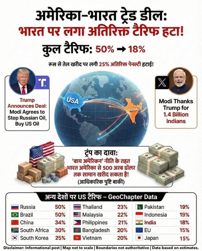 नई दिल्ली 3 फरवरी 26 * राष्ट्रपति डोनाल्ड ट्रम्प और पीएम मोदी के बीच फोन पर हुई बातचीत। ...