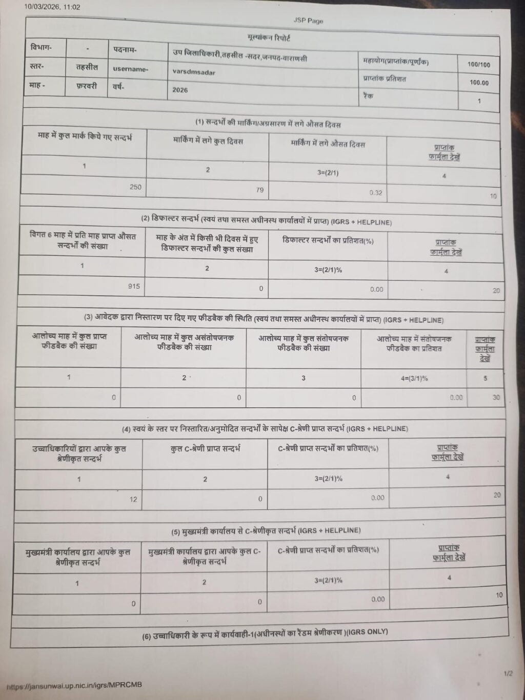 वाराणसी 10 मार्च 26*आईजीआरएस निस्तारण में इस बार वाराणसी जनपद का "तहसील सदर" प्रदेश में नंबर-1*