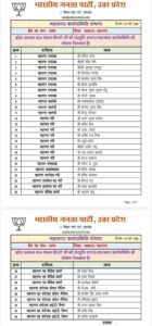 लखनऊ22 मार्च 26*भाजपा लखनऊ महानगर की कार्यकारणी की गई घोषणा*